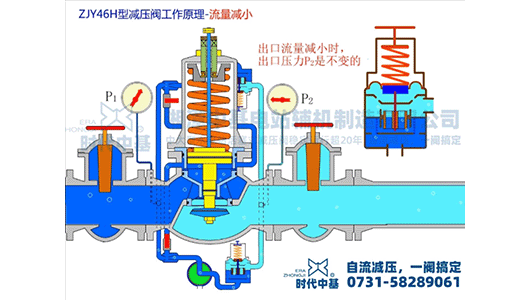 流量特性（減?。? />
                            </a>
        </div>
		<div   id=